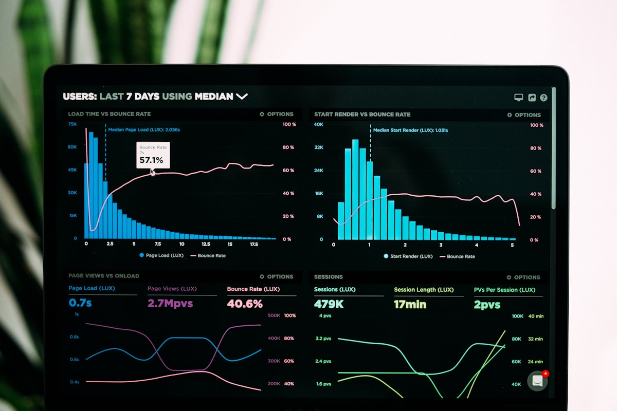 dashboard met grafieken
